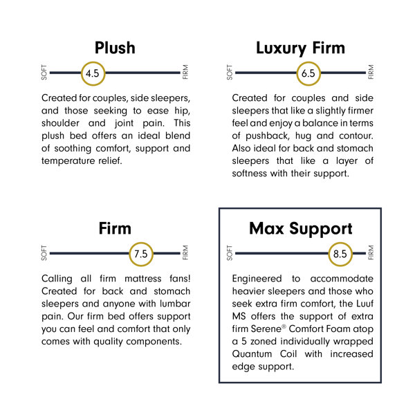 Luuf Cooling Support Ultra Firm 13 Inch Hybrid Mattress & Reviews Wayfair